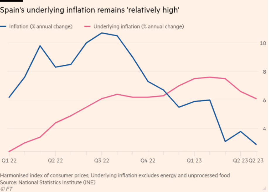 /brief/img/Screenshot 2023-05-31 at 06-30-52 Inflation in Spain falls more than expected to 2.9.png